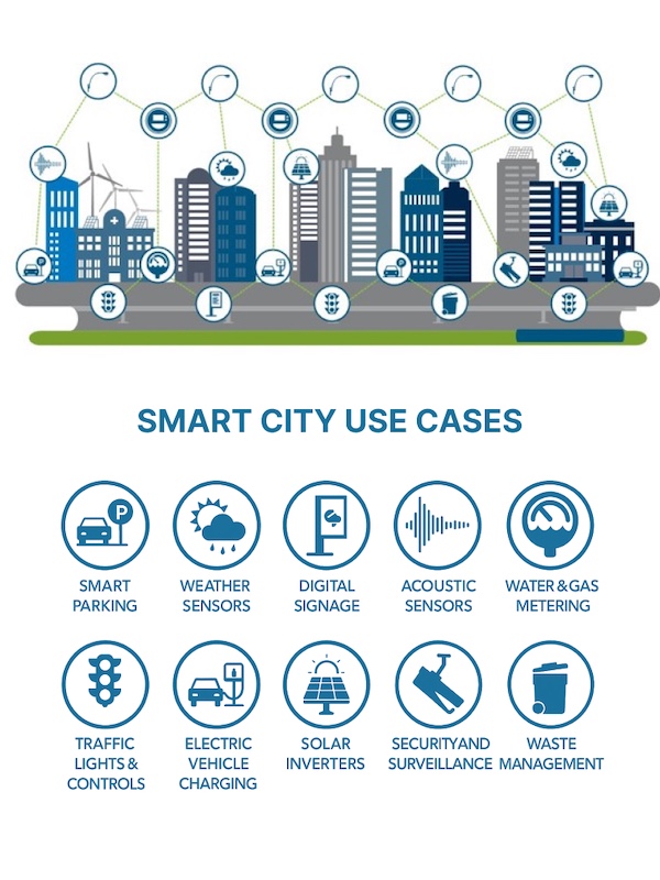 Urban Sensors image 2